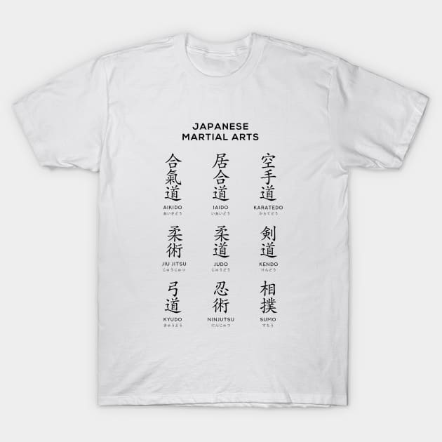 Japanese Martial Arts Chart, White Martial Arts TShirt TeePublic